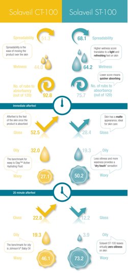 <i>Figure 2: Infographic showing the sensory data generated by an expert panel</i>