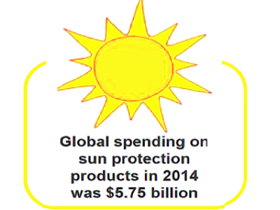 Sun protection consumer trends