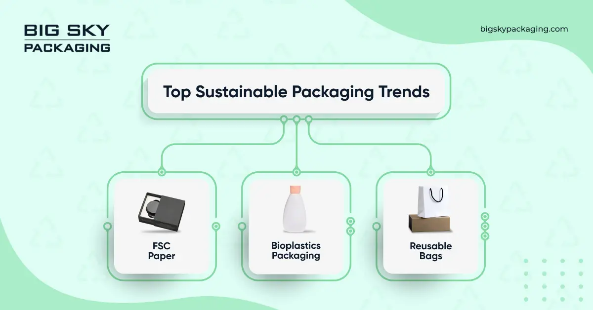 Sustainable packaging trends: every brand owner should know