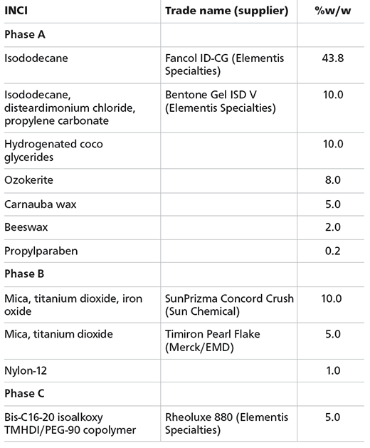 Technicolour dreams: Formulations for vibrant make-up