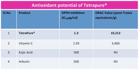 Tetrapure - ANTIFUNGAL