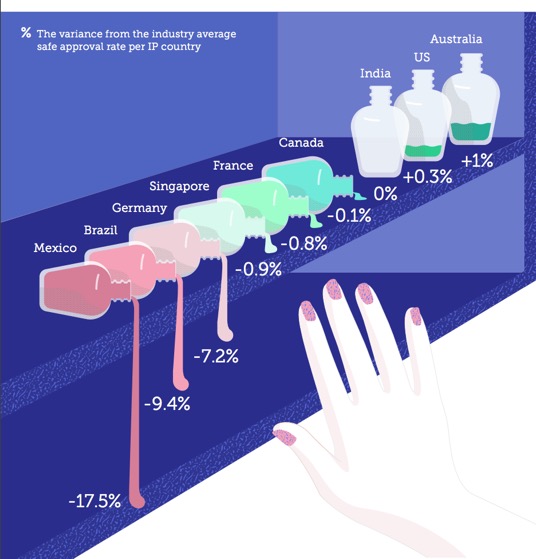 The beauty of online cosmetics: A report for merchants