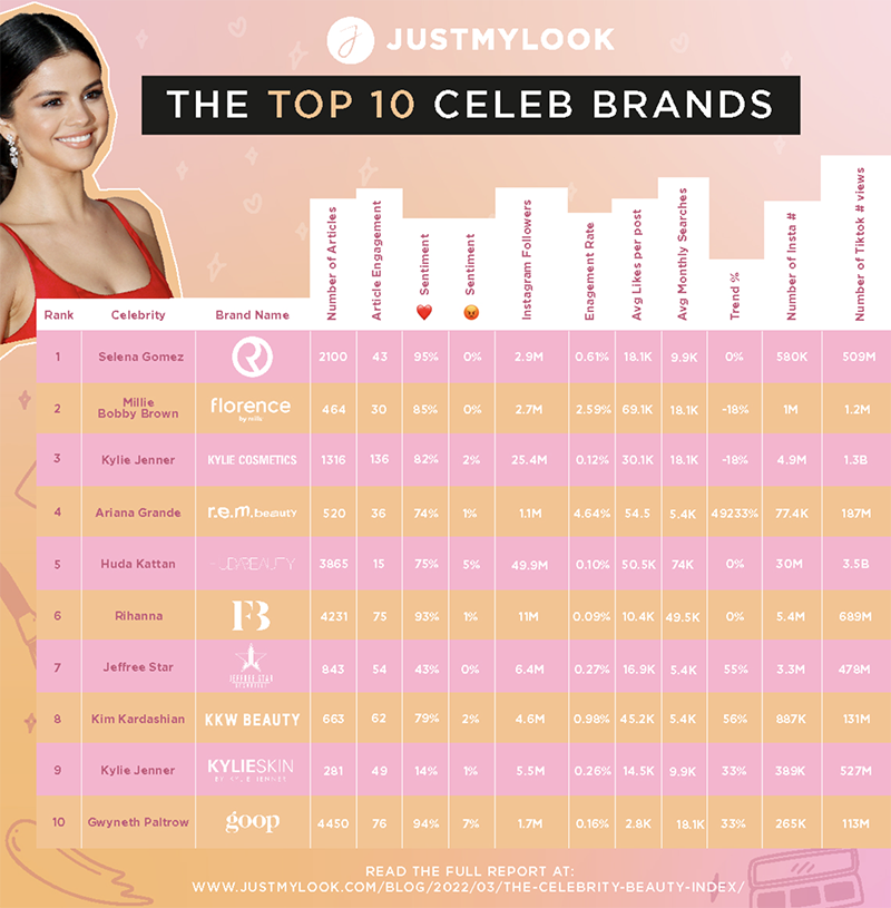 The celebrity beauty index