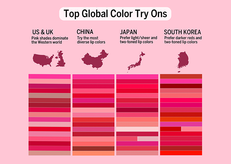 The most popular lipstick colour in the world
