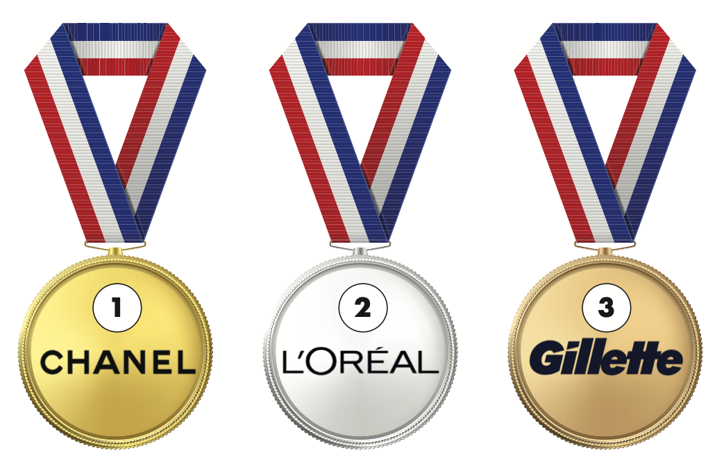Chanel, L'Oréal and Valentino among 2026's top 50 beauty brands