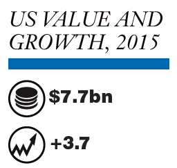 US: Bath and Shower Market Report 2017