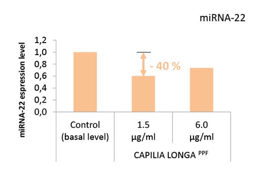 Vytrus Biotech unveils Capilia Longa – the hair 3D Bio-printer