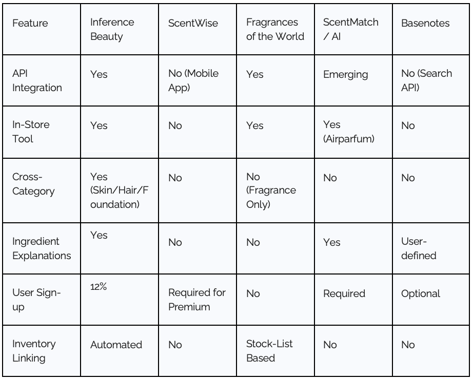 What are the top AI fragrance recommendation platforms?