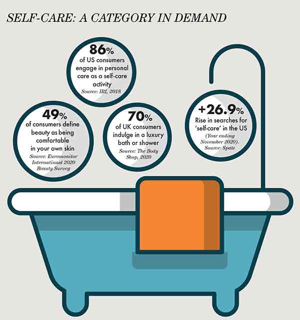 Cosmetics Business reveals 5 key beauty & self-care trends in new report