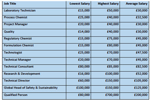 Fifty seven thousand reasons to work in the cosmetics industry