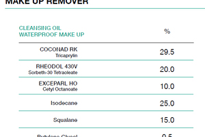 How to create a facial cleansing oil with excellent emulsifying properties 