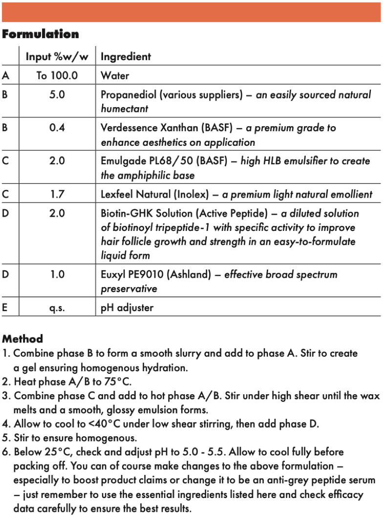 How to formulate a peptide hair growth serum