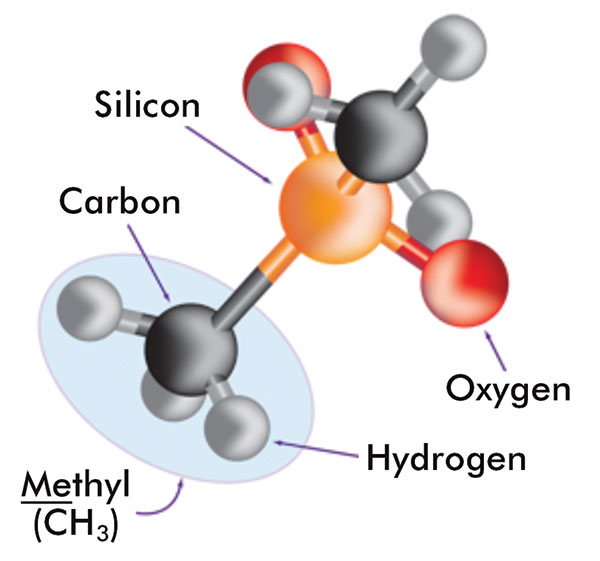 The components of silicone