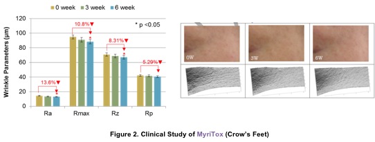 MyriTox claimed as natural Botox