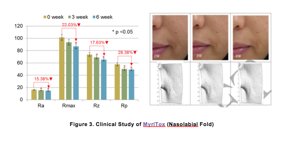 MyriTox claimed as natural Botox