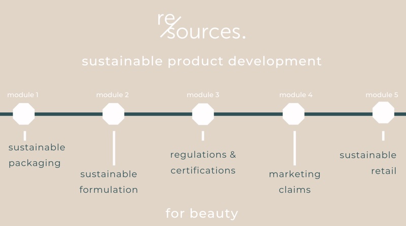 New digital tool to help beauty brands become more sustainable launches
