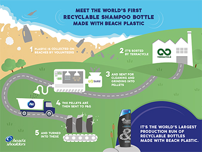 P&G sustainability expert talks eco-friendly packaging