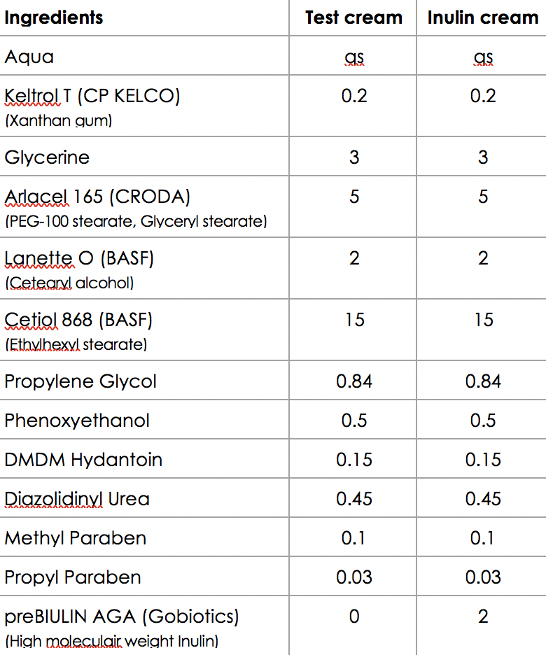 Prebiotics: Are they weapons for preservatives?
