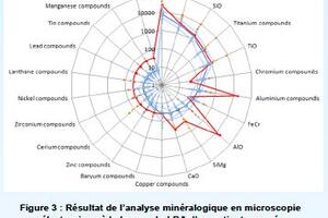 Scientific poster: Mineralogical analysis of Alveolar Bronchiolar Lavage