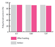 <h2>Figure 1: Antioxidant content of Viqua</h2>