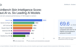 SkinBench: six AI models saw skin problems that were not there