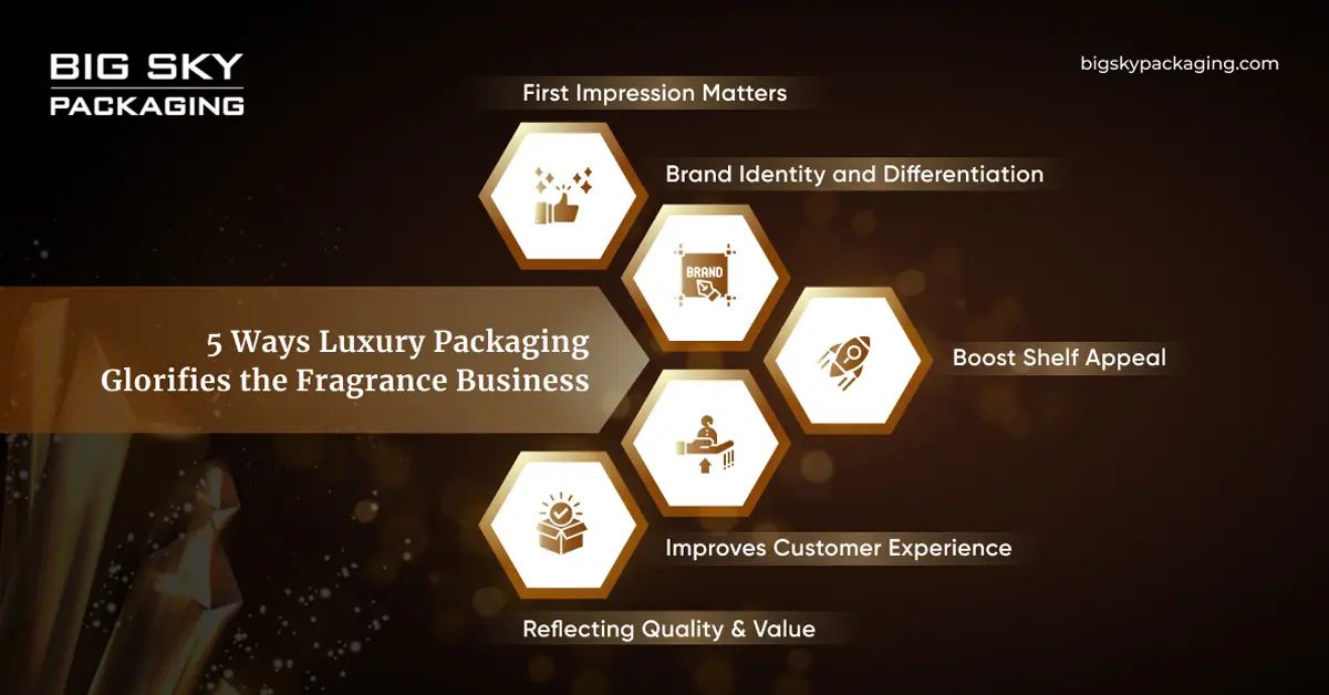 5 ways high-end packaging elevates the fragrance business