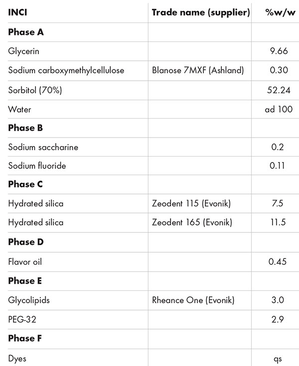 Three formulations to help you flash a smile