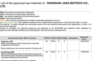 Two more products by GREAF have been approved with COSMOS-standard