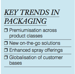 What consumers want from packaging in today’s market