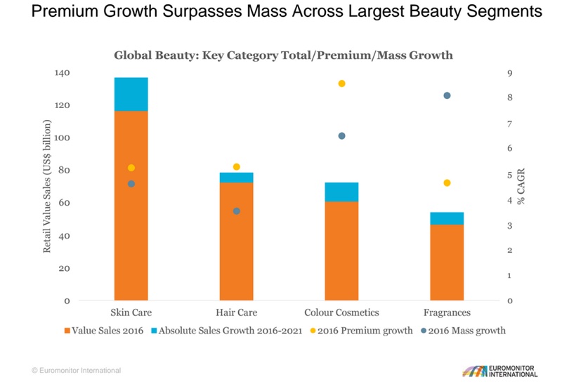 Why 'less is more’ in beauty in 2017 and beyond